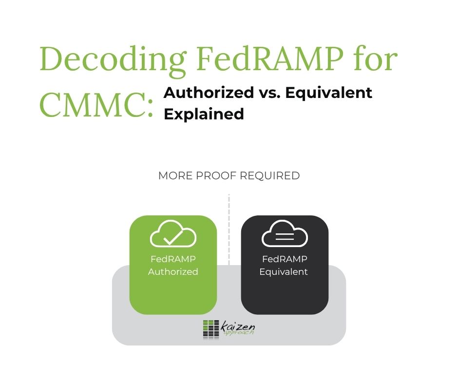 Decoding FedRAMP for CMMC: Authorized vs. Equivalent Explained